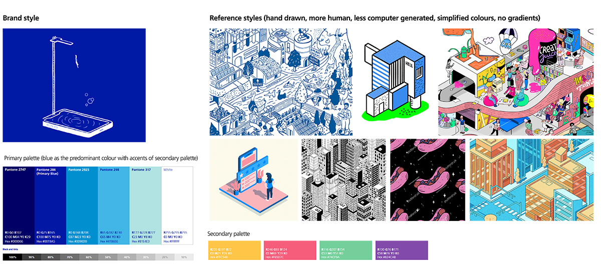 O2_InsiderGuide_style-moodboard